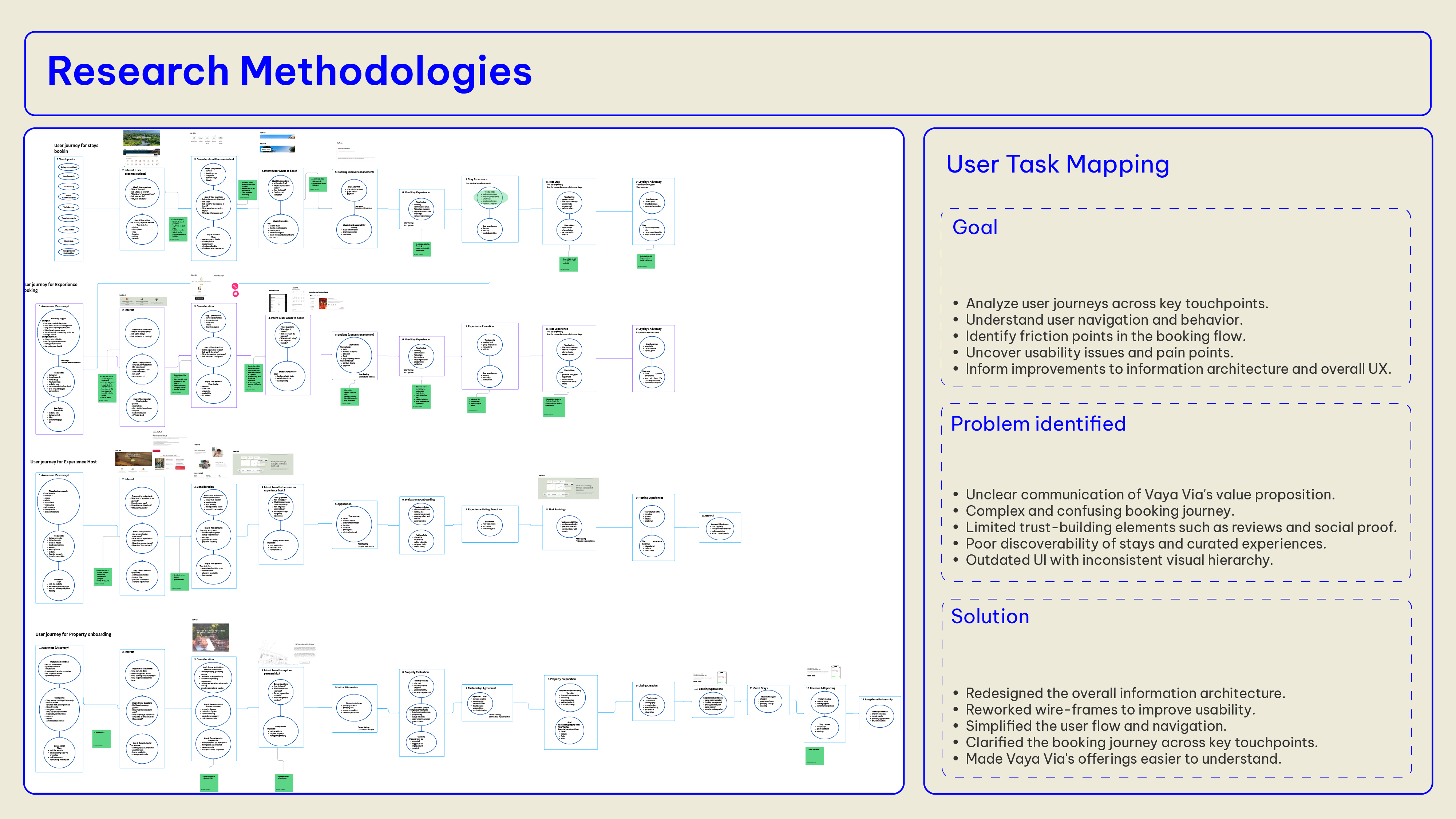 Research - User Task Mapping